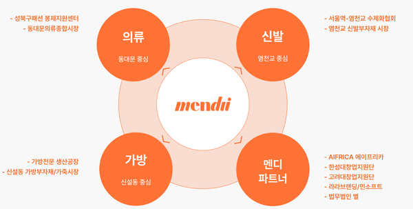 수선나라 이미지